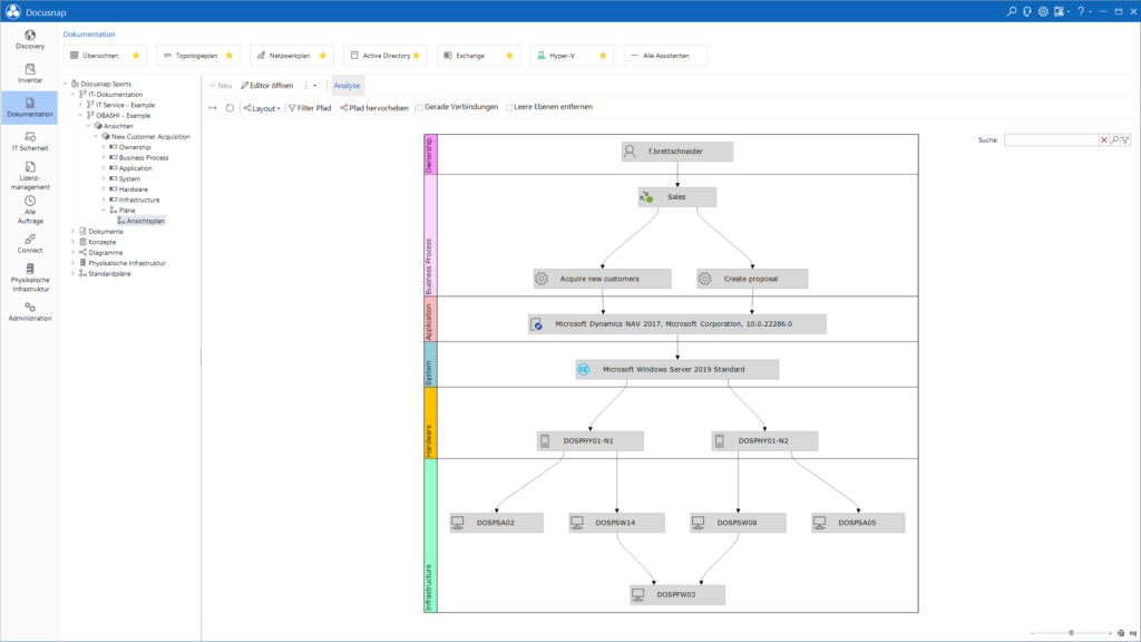 Screenshot aus Docusnap mit einem Ansichtsplan-Diagramm. Dargestellt ist eine Abhängigkeitshierarchie: von Benutzer und Abteilung ‚Sales‘ über Geschäftsprozesse, Anwendungen (z. B. Microsoft Dynamics NAV 2017), Systeme (Microsoft Windows Server 2019 Standard) bis zu Hardware- und Infrastrukturkomponenten wie Servern und Clients